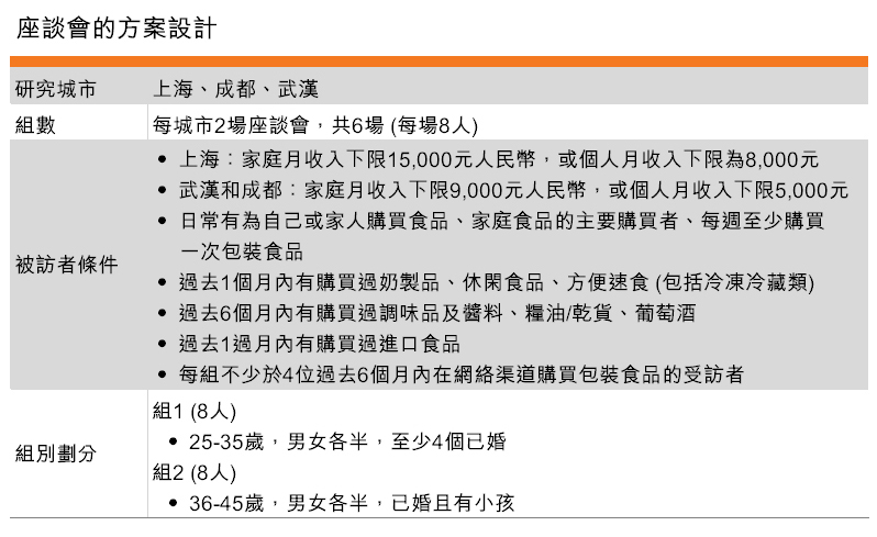 表:座談會的方案設計 表:座談會的方案設計