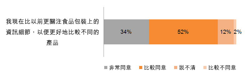 圖:關注食品包裝上的資訊細節 圖:關注食品包裝上的資訊細節