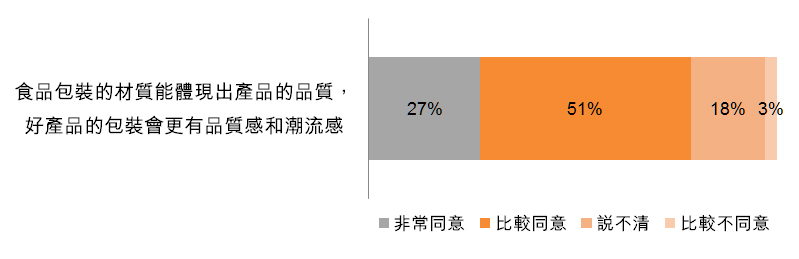图:关注食品包装的品质 图:关注食品包装的品质