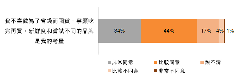 图:不喜欢囤货,宁愿吃完再买 图:不喜欢囤货,宁愿吃完再买
