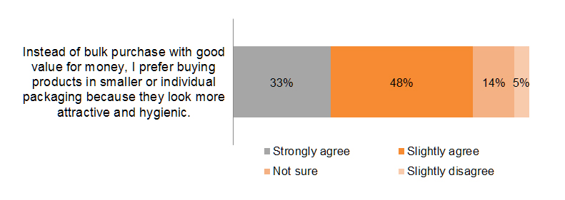 Chart: Small and individual packs increasingly popular Chart: Small and individual packs increasingly popular