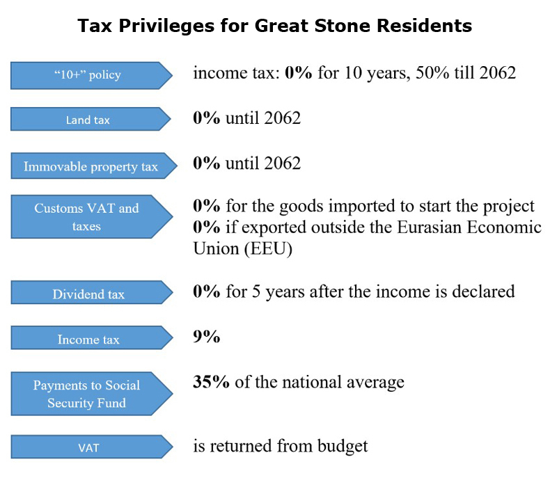 Picture: Tax Privileges for Great Stone Residents