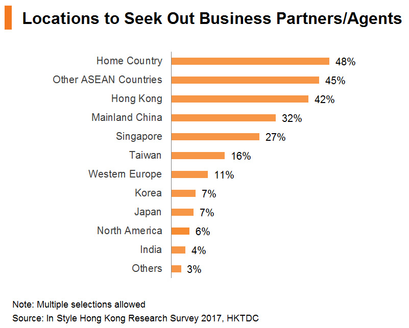 Chart: Locations to Seek Out Business Partners or Agents Chart: Locations to Seek Out Business Partners or Agents
