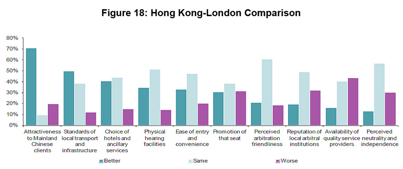 Figure 18: Hong Kong-London Comparison Figure 18: Hong Kong-London Comparison
