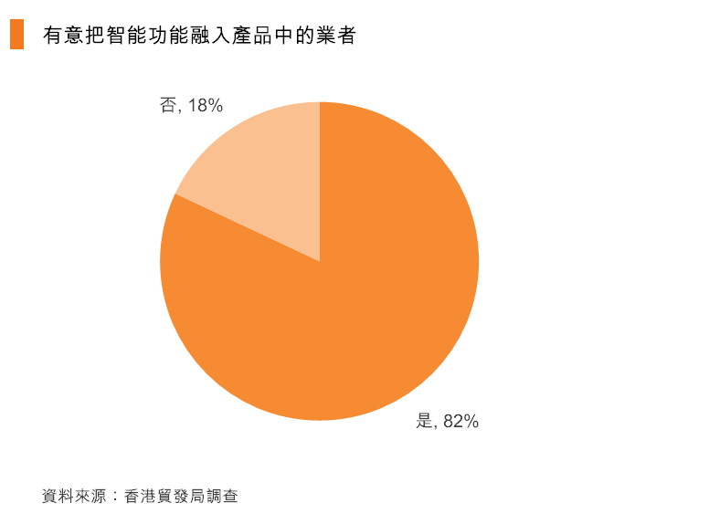 图:有意把智能功能融入产品中的业者 图:有意把智能功能融入产品中的业者