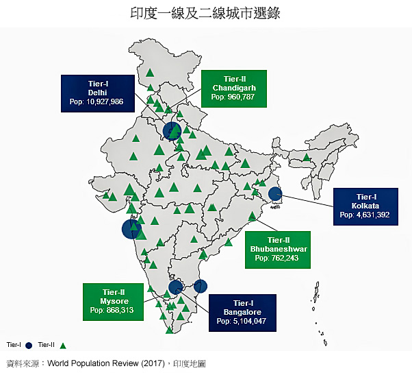 地图: 印度一线及二线城市选录 地图: 印度一线及二线城市选录