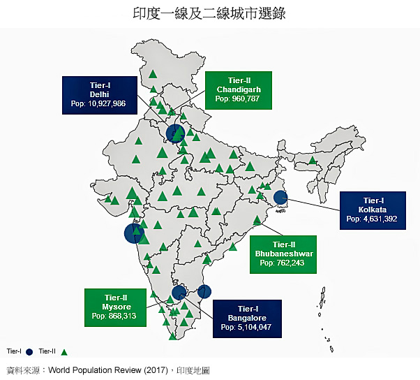 地图: 印度一线及二线城市选录
