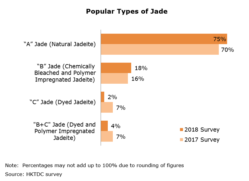 Chart: Popular Types of Jade