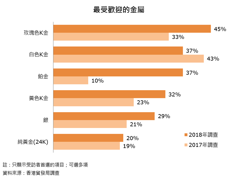 圖:最受歡迎的金屬 圖:最受歡迎的金屬