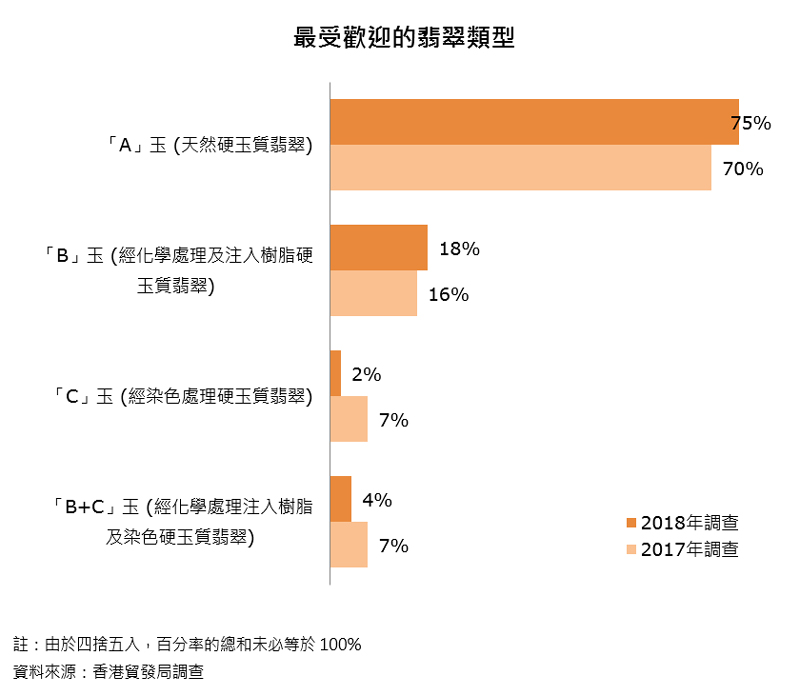 圖:最受歡迎的翡翠類型 圖:最受歡迎的翡翠類型