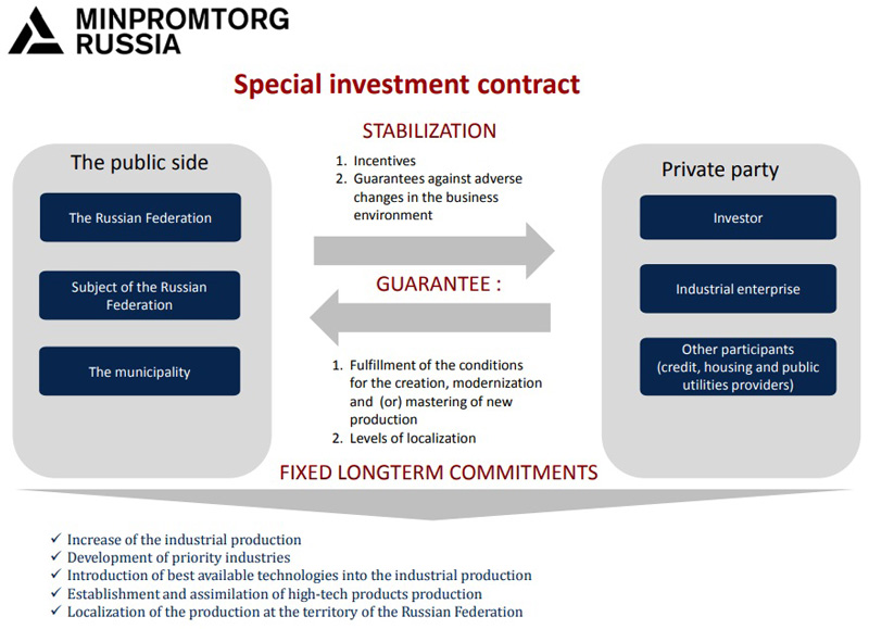 Picture: Special Investment Contract Picture: Special Investment Contract