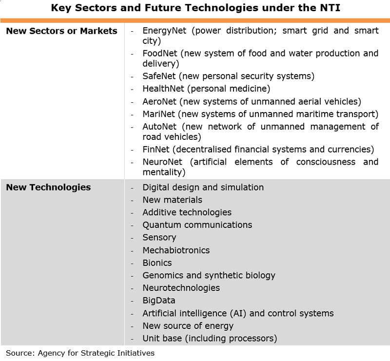 Table: Key Sectors and Future Technologies under the NTI