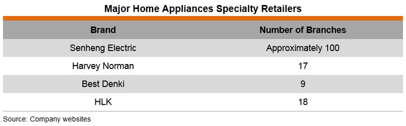 Table: Major Home Appliances Specialty Retailers