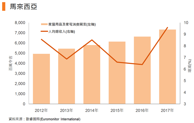 表: 马来西亚 表: 马来西亚