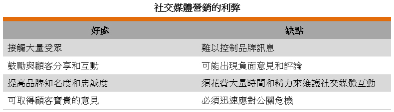 表: 社交媒體營銷的利弊 表: 社交媒體營銷的利弊