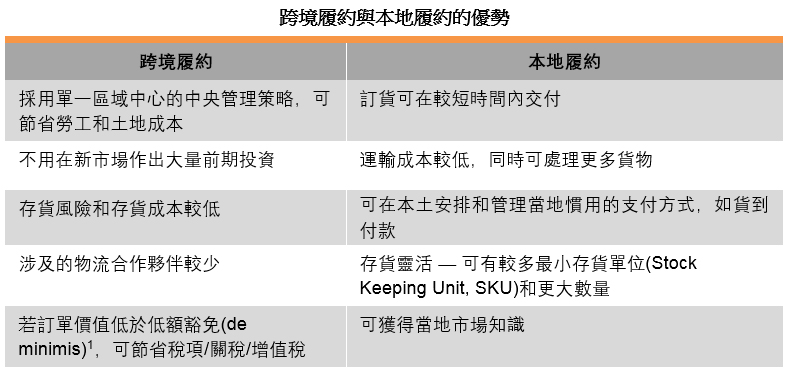 表: 跨境履約與本地履約的優勢 表: 跨境履約與本地履約的優勢