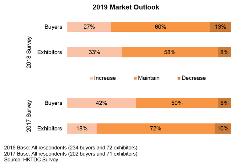 Chart: 2019 Market Outlook Chart: 2019 Market Outlook