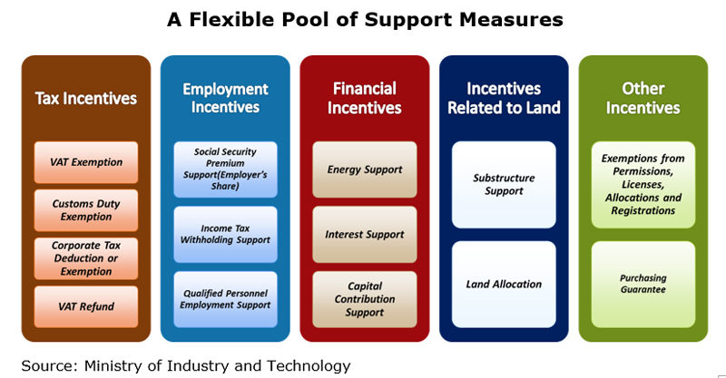 Picture: A Flexible Pool of Support Measures Picture: A Flexible Pool of Support Measures