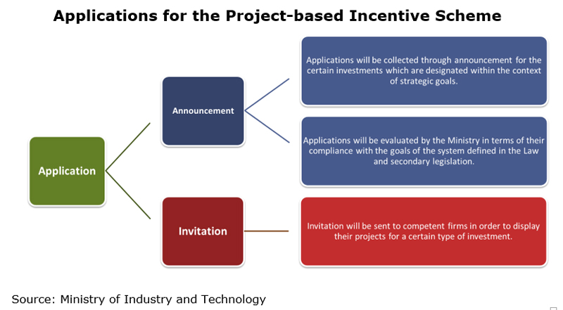 Picture: Applications for the Project-based Inventive Scheme Picture: Applications for the Project-based Inventive Scheme