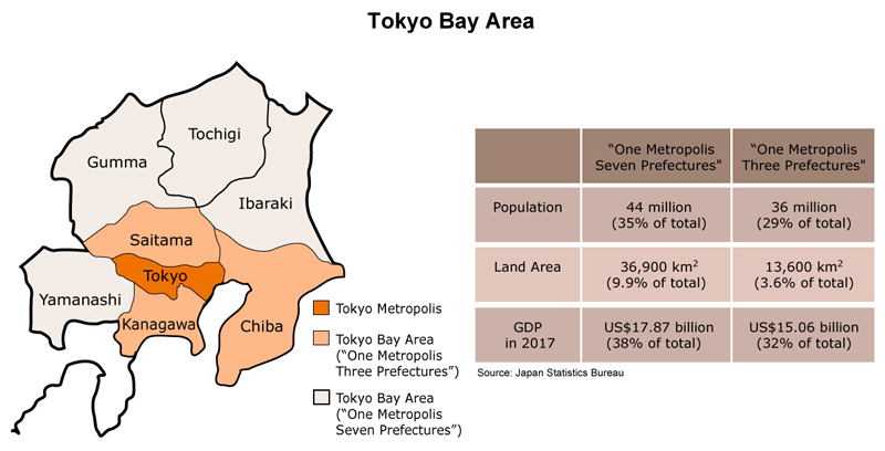 The Tokyo Bay Area Development Lessons To Be Learned Hktdc Research Hkmb Hong Kong Means Business