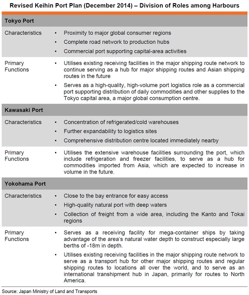 The Tokyo Bay Area Development Lessons To Be Learned Hktdc Research Hkmb Hong Kong Means Business