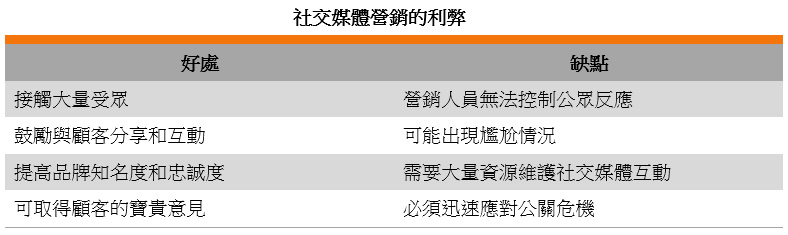 表: 社交媒体营销的利弊 表: 社交媒体营销的利弊