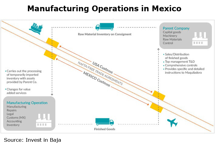 Picture: Manufacturing Operations in Mexico Picture: Manufacturing Operations in Mexico