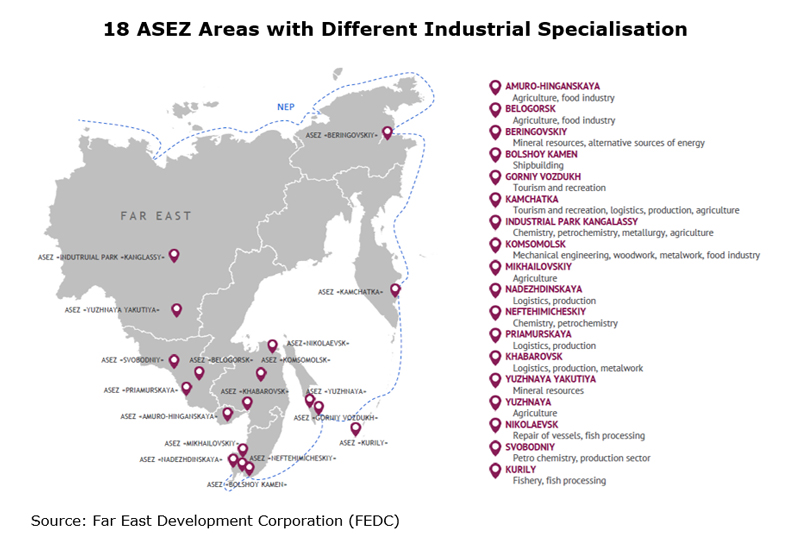 Picture: 8 ASEZ Areas with Different Industrial Specialisation