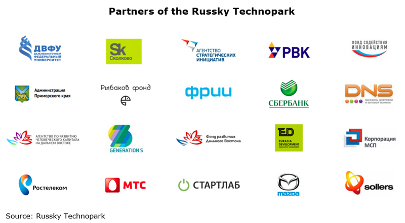 Picture: Partners of the Russky Technopark