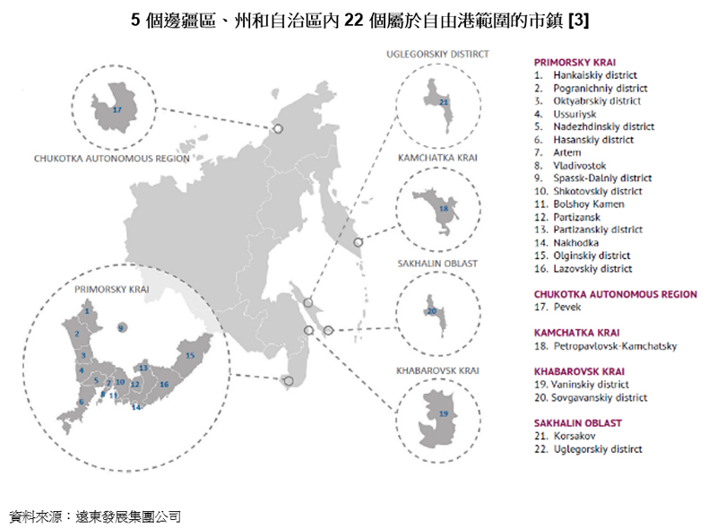 图片:5个边疆区、州和自治区内22个属于自由港范围的市镇 图片:5个边疆区、州和自治区内22个属于自由港范围的市镇