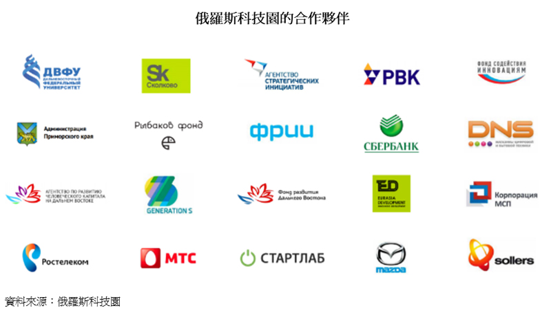 图片:俄罗斯科技园的合作伙伴 图片:俄罗斯科技园的合作伙伴
