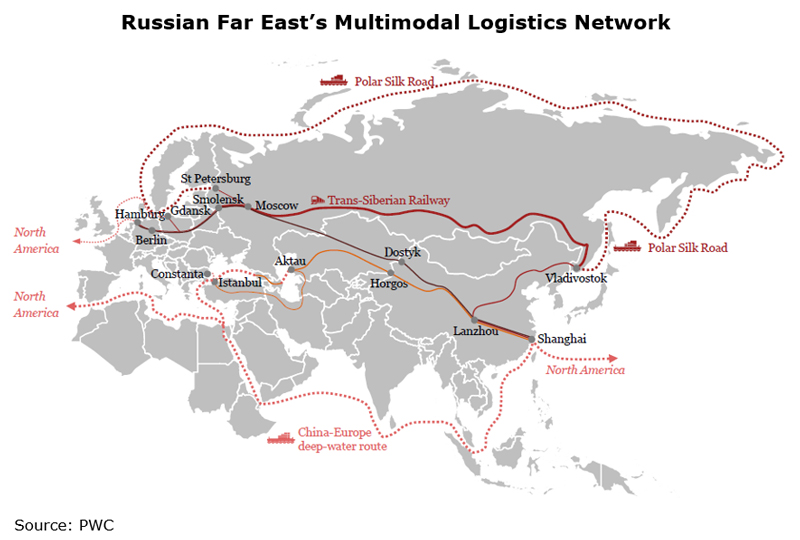 Picture: Russian Far East’s Multimodal Logistics Network