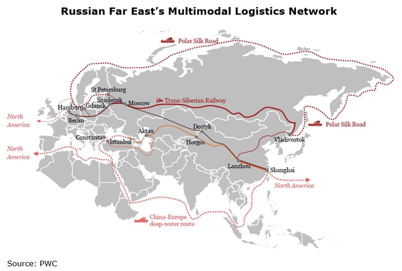 Picture: Russian Far East’s Multimodal Logistics Network