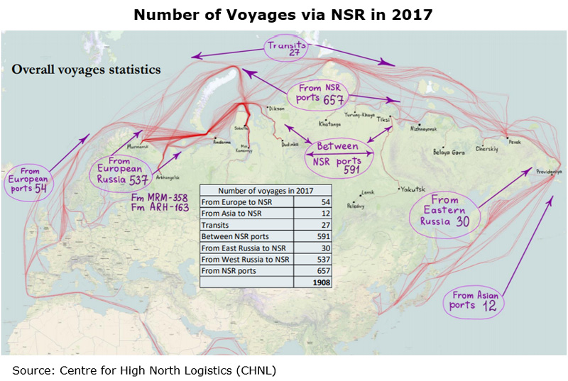Picture: Number of Voyages via NSR in 2017
