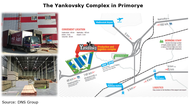Picture: The Yankovsky Complex in Primorye
