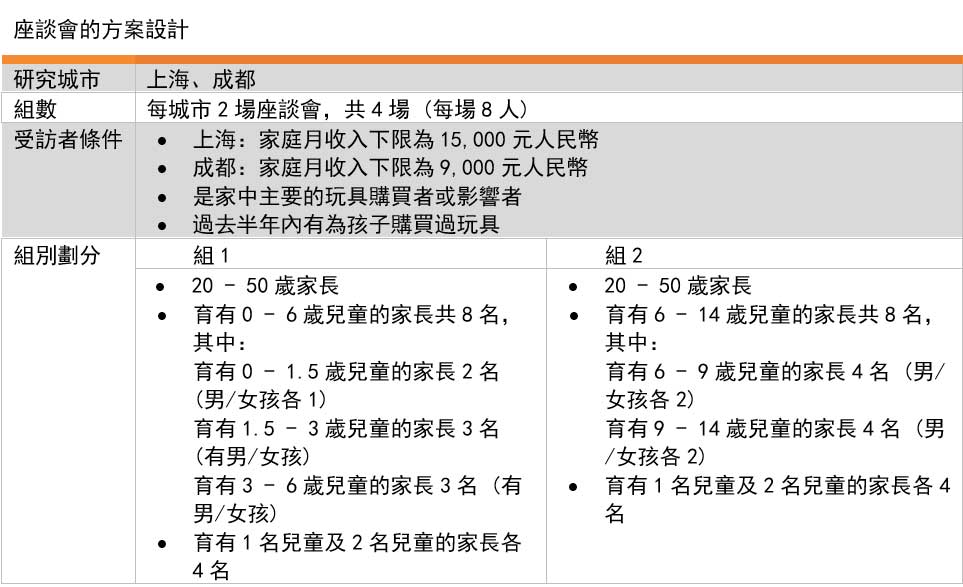 表格: 座談會的方案設計 表格: 座談會的方案設計
