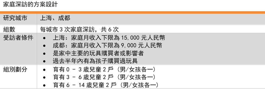 表格: 家庭深訪的方案設計 表格: 家庭深訪的方案設計