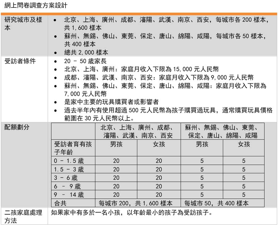 表格: 網上問卷調查的方案設計 表格: 網上問卷調查的方案設計