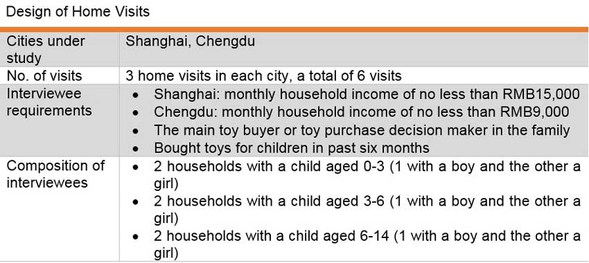 Table: Design of Home Visits