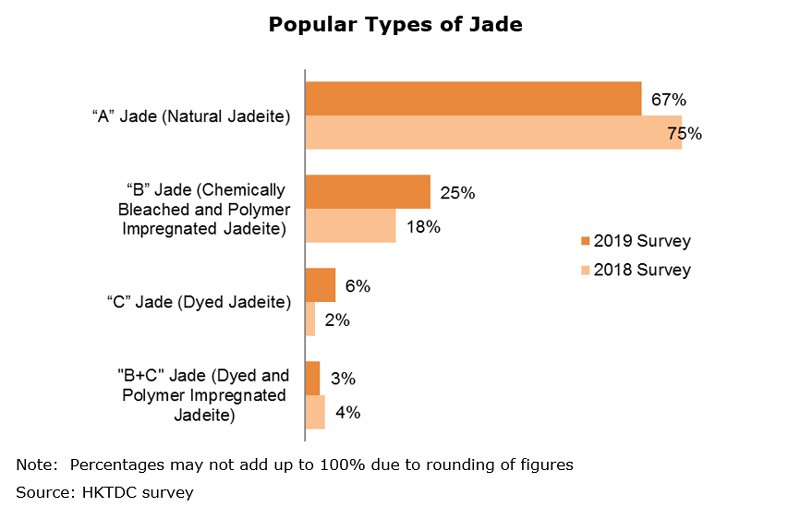 Chart: Popular Types of Jade