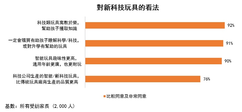 图: 对新科技玩具的看法 图: 对新科技玩具的看法