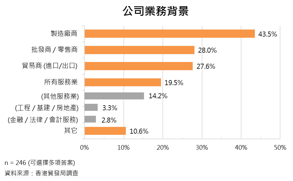 圖:公司業務背景 圖:公司業務背景