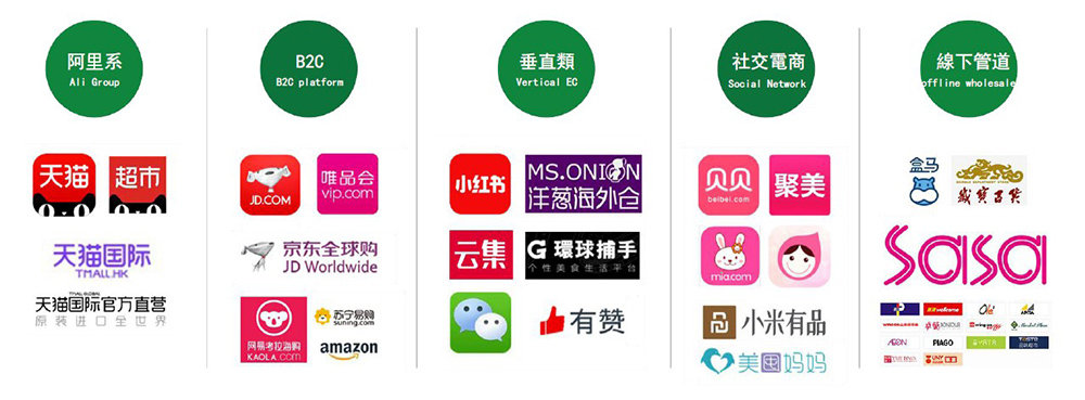 相片：超品網絡全渠道行銷能力