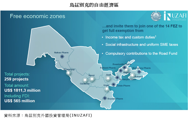 圖片：烏茲別克的自由經濟區