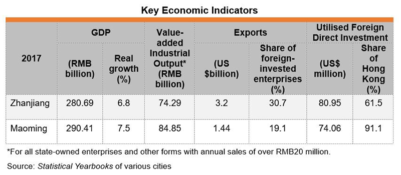 Chart: Key Economic Indicators of Zhanjiang & Maoming