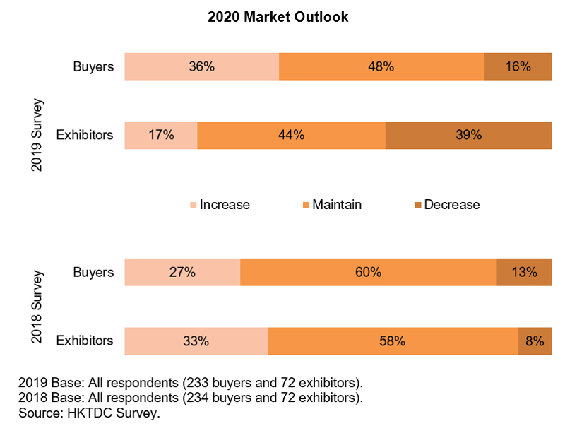 Chart: 2020 Market Outlook Chart: 2020 Market Outlook