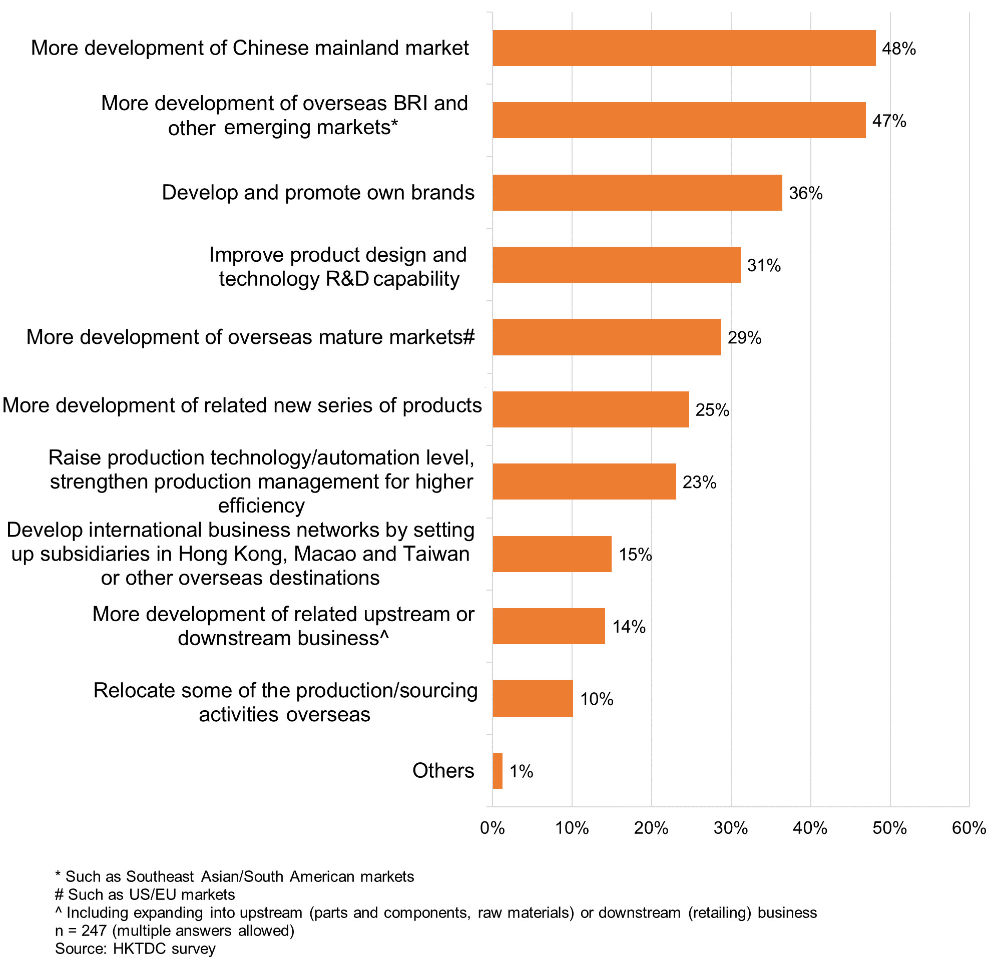 Photo: Intentions of Adjusting Business Operating Strategies and Making Investments in Next 1-3 Year