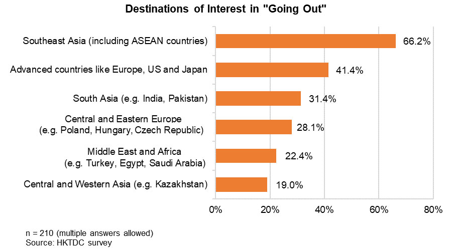 Photo: Destinations of Interest in Going Out