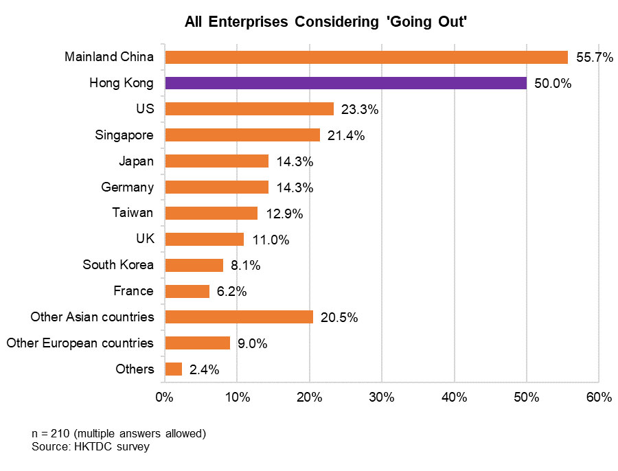 Photo: All Enterprises Considering 'Going Out'