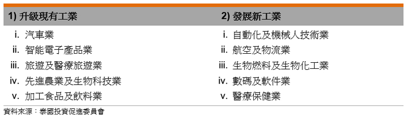 表: 目標工業 表: 目標工業